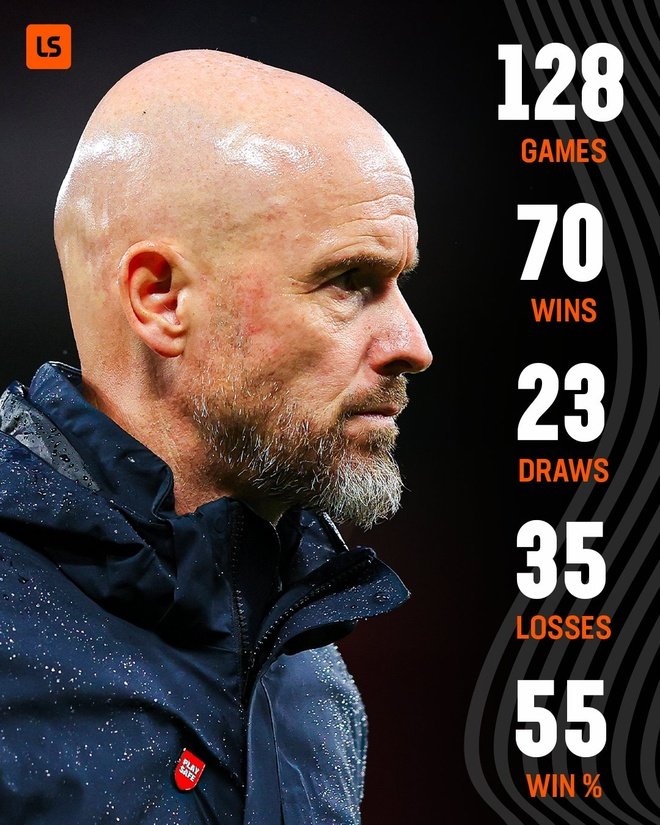 Erik ten Hag anh 1