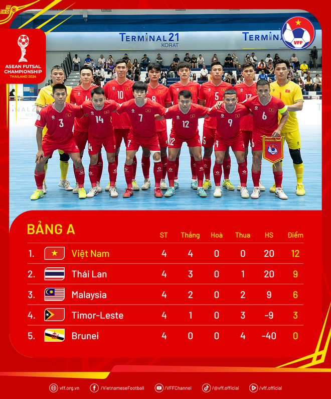 tuyen futsal viet nam anh 1