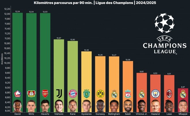 Mbappe luoi chay anh 1