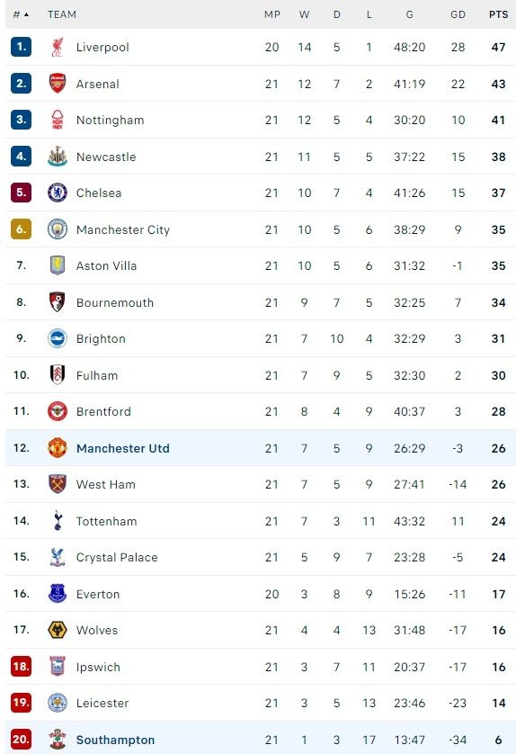 MU vs Southampton anh 9