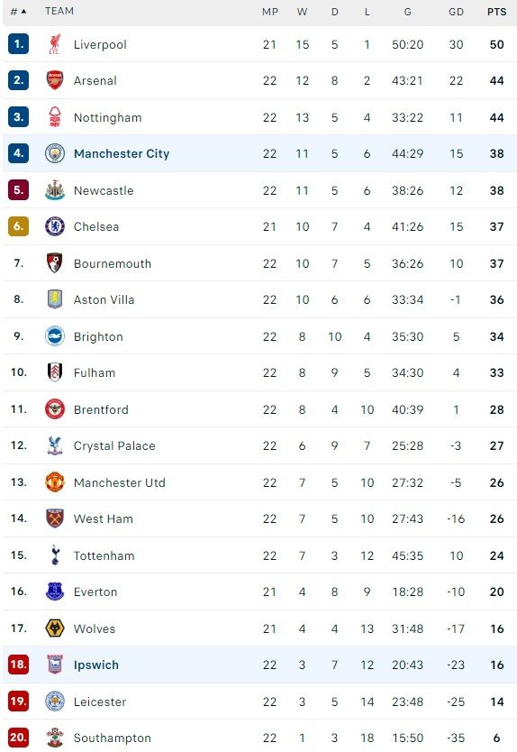 Man City vs Ipswich anh 1