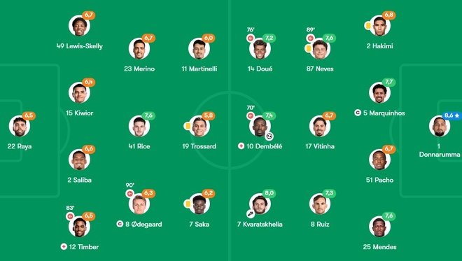 Arsenal vs PSG anh 6